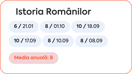 Istoria Romanilor